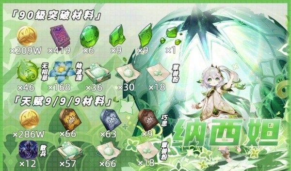 原神草神突破材料 草神天赋突破材料