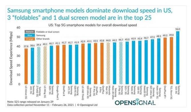 为什么说iPhone12是“假5G”手机？