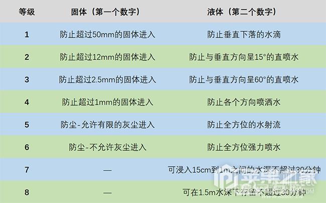 iPhone  11防水效果好不好