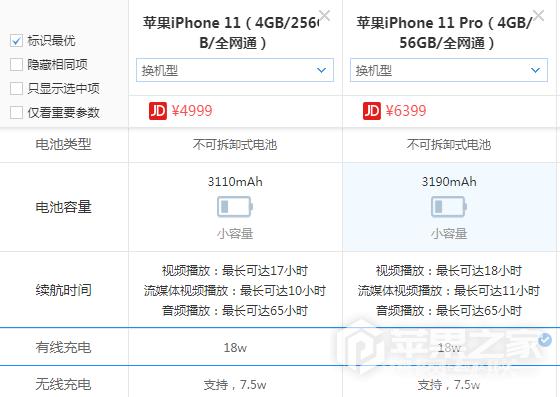 iPhone  11和iPhone  11 pro有什么区别