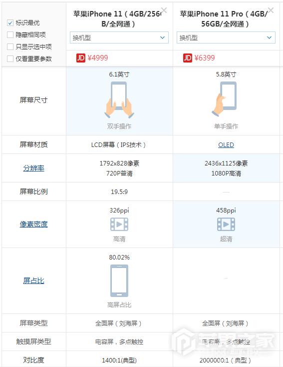 iPhone  11和iPhone  11 pro有什么区别