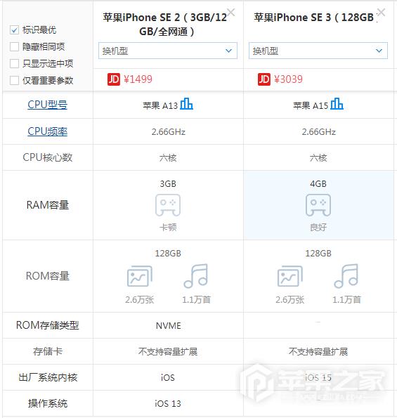 iPhone  SE3和iPhone  SE2有什么区别