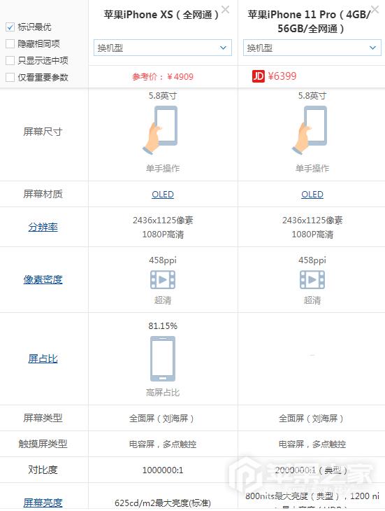 iPhone  11 Pro和iPhone  XS有什么区别