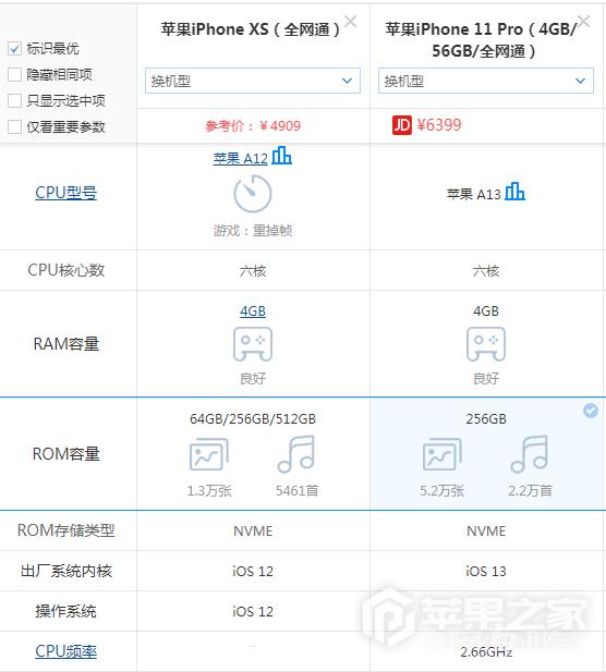 iPhone  11 Pro和iPhone  XS有什么区别