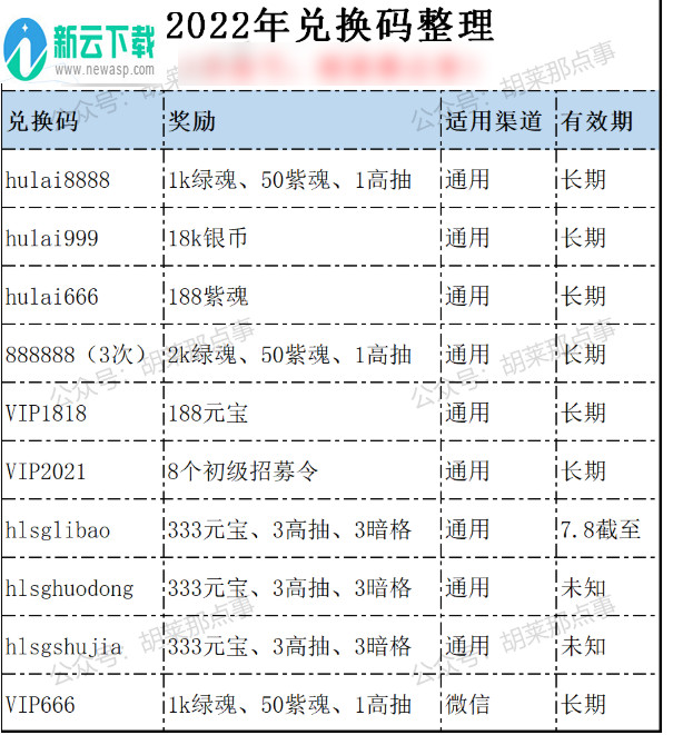 胡莱三国最新兑换码礼包大全2023(持续更新有效)