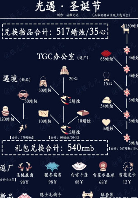 光遇圣诞节活动兑换图一览2022