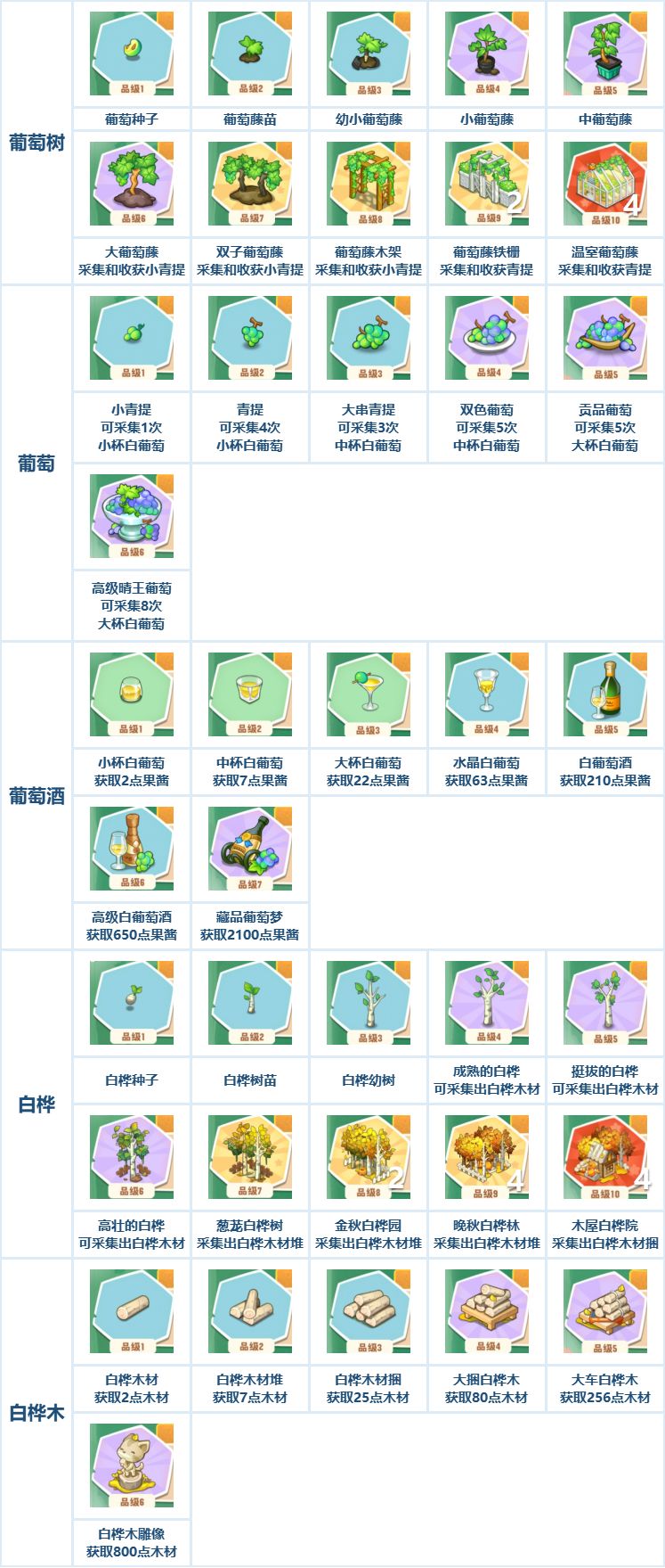 小森灵图鉴获取一览 小森灵图鉴攻略