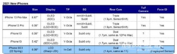 iPhone  13会有120hz刷新率吗？插图3