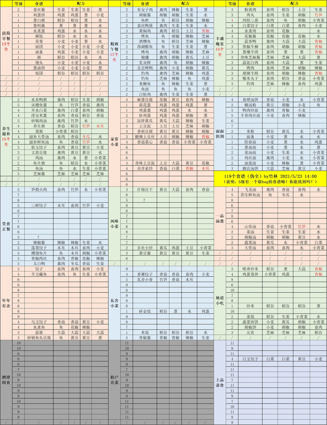 江湖悠悠食谱 江湖悠悠食谱配方大全