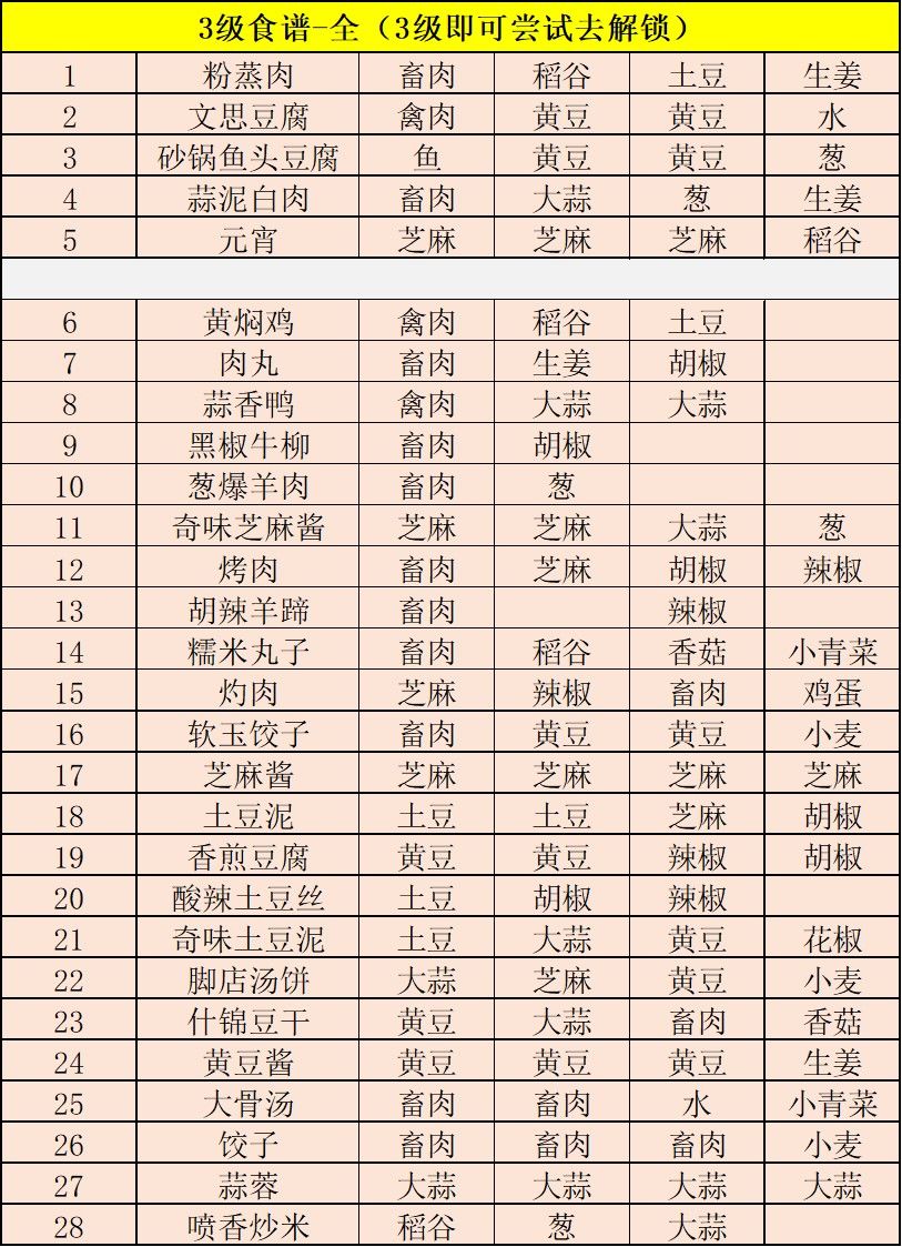 江湖悠悠食谱 江湖悠悠食谱配方大全