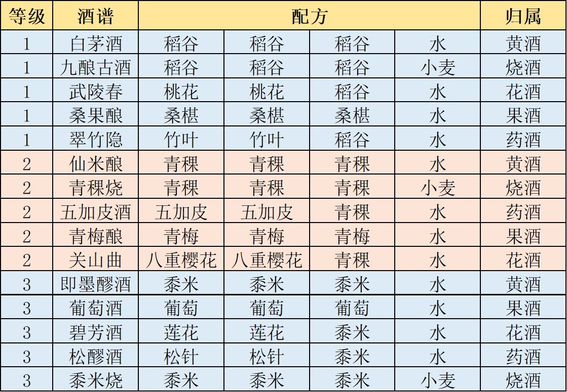 江湖悠悠食谱 江湖悠悠食谱配方大全