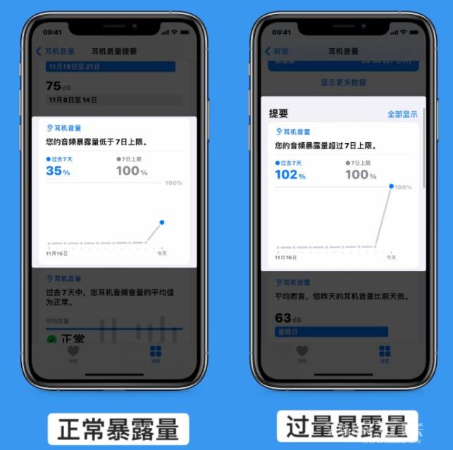 iPhone手机升级新系统后耳机音量过低怎么回事？插图5