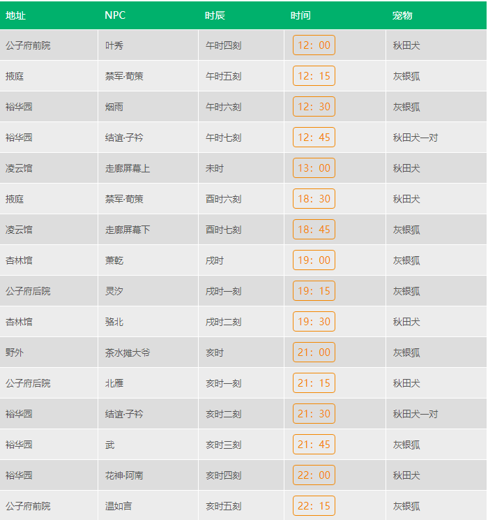 凌云诺宠物攻略 凌云诺宠物捕捉地点时间