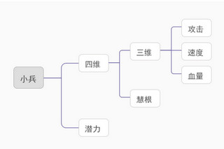 胡莱三国小兵指点攻略 胡莱三国兵营攻略