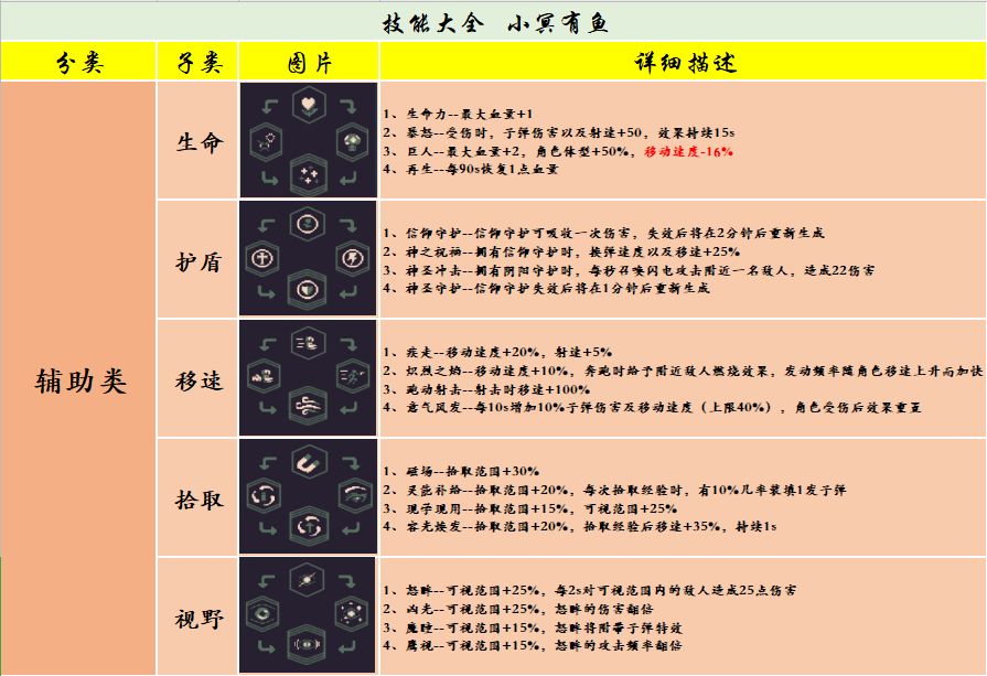 黎明前20分钟攻略大全