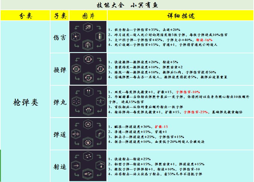 黎明前20分钟攻略大全