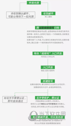 微信视频号怎么申请内测 申请开通方法