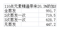 原神新手开荒攻略