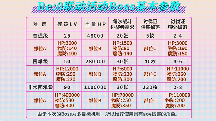 公主链接re0活动本攻略