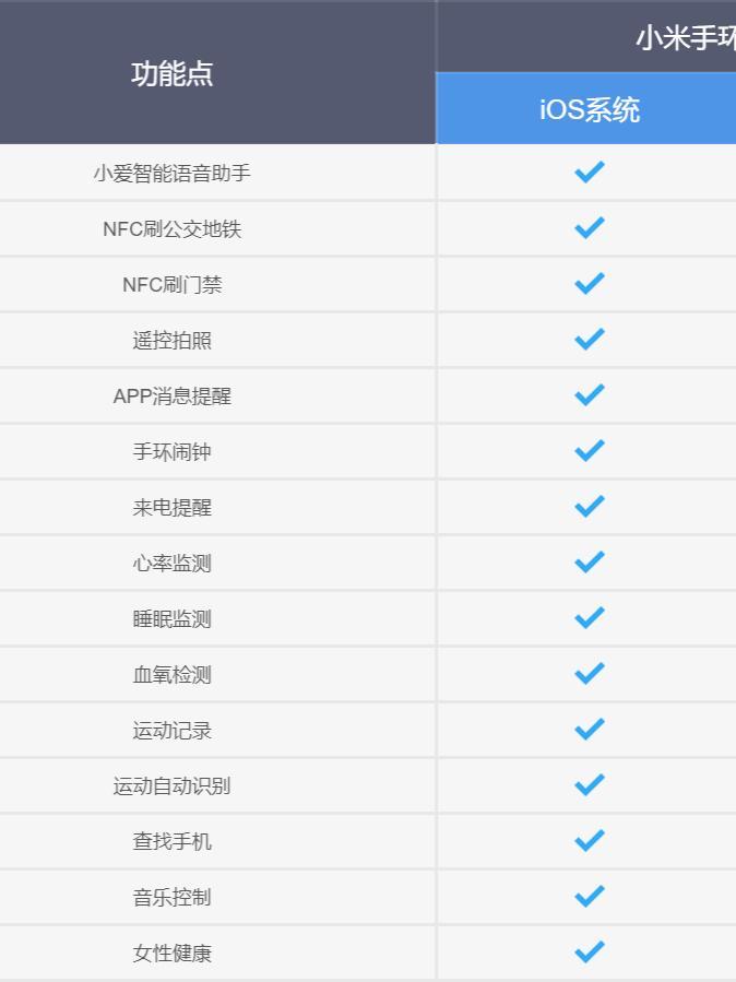 小米手环 iphone可以用吗公交卡(微信不提示怎么办)_https://www.5aksw.com_数码科技_第3张