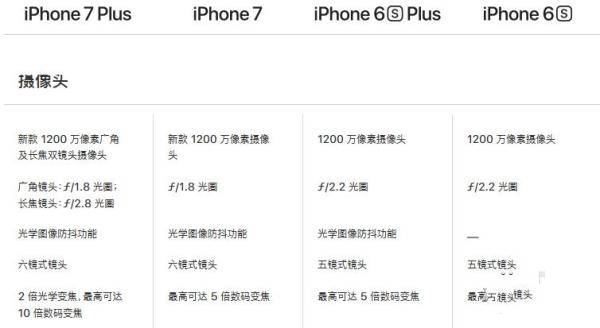 2017买iphone6s还是7_软件自学网