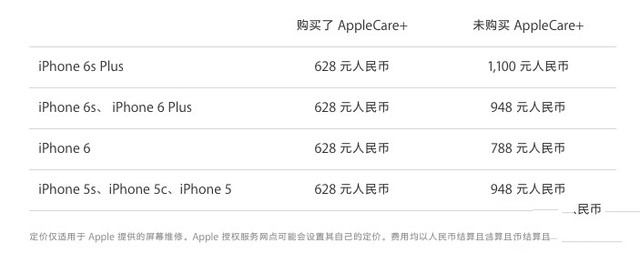 iphone屏幕摔碎保修么_软件自学网