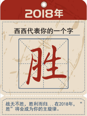 测测2018代表你的一个字怎么玩 测测2018代表你的一个字测试地址