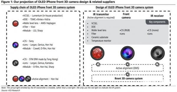 iPhone8前置镜头支持3D感知吗_软件自学网