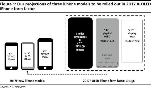 iPhone8前置镜头支持3D感知吗_软件自学网