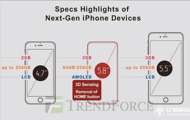 iPhone8前置镜头支持3D感知吗_软件自学网