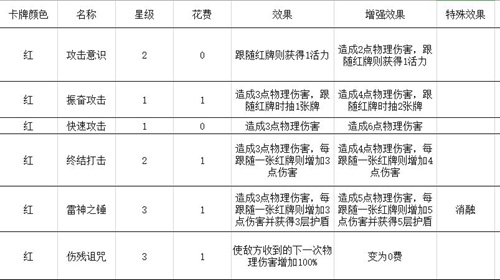 梦境彼岸手游角斗士玩法套路汇总