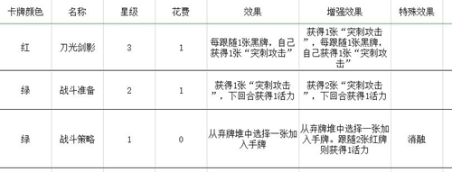 梦境彼岸手游角斗士玩法套路汇总