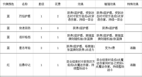 梦境彼岸手游角斗士玩法套路汇总