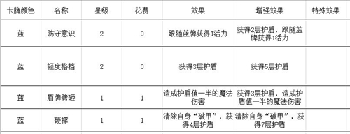 梦境彼岸手游角斗士玩法套路汇总