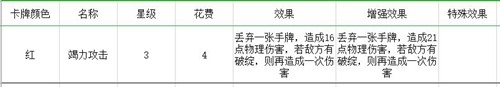 梦境彼岸手游角斗士玩法套路汇总