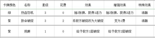 梦境彼岸手游角斗士玩法套路汇总