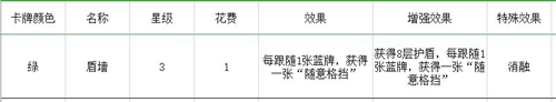 梦境彼岸手游角斗士玩法套路汇总