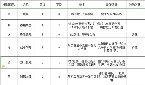 梦境彼岸手游角斗士玩法套路汇总