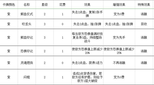 梦境彼岸手游角斗士玩法套路汇总