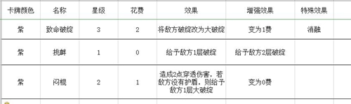 梦境彼岸手游角斗士玩法套路汇总