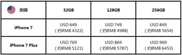 iphone7世界各地区型号一览表_软件自学网