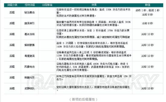 无尽大冒险刺客秘境攻略 刺客秘境玩法