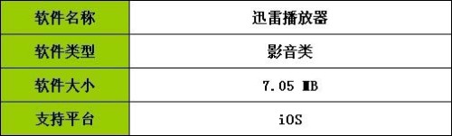 迅雷播放器iOS版介绍_软件自学网