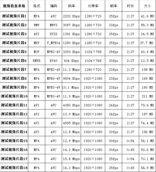 迅雷播放器iOS版介绍_软件自学网