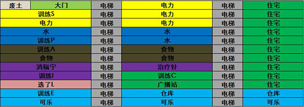 辐射避难所ol建筑布局怎么玩 最强布局图攻略一览