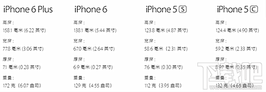 iphone6s与其他iphone基本比较好_软件自学网