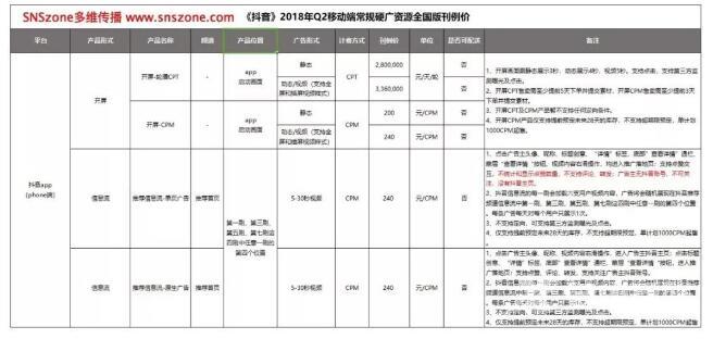 抖音广告的投放形式和收费