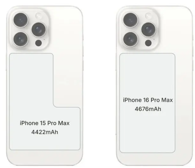 今年的 iPhone  16 将会有哪些改动？