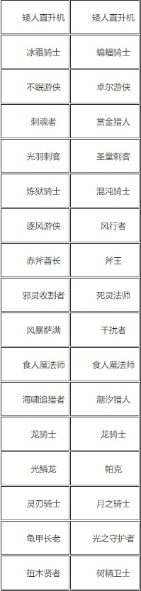 自走棋端游手游角色对照表