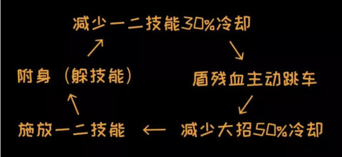 王者荣耀瑶怎么玩 王者荣耀瑶实战技巧攻略